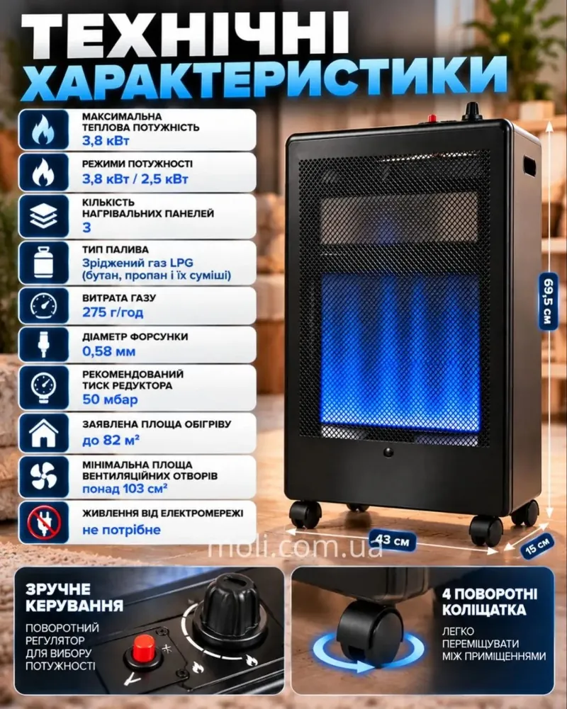 Технічні характеристики Gordon